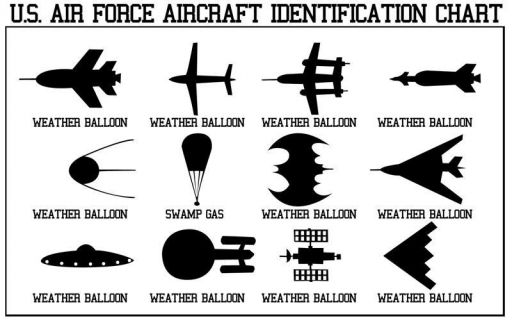 1348381697 40 FT55920 Usaircraftchart 