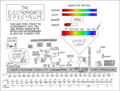 1353566897 40 FT55920 Electromagnetic Spectrum 